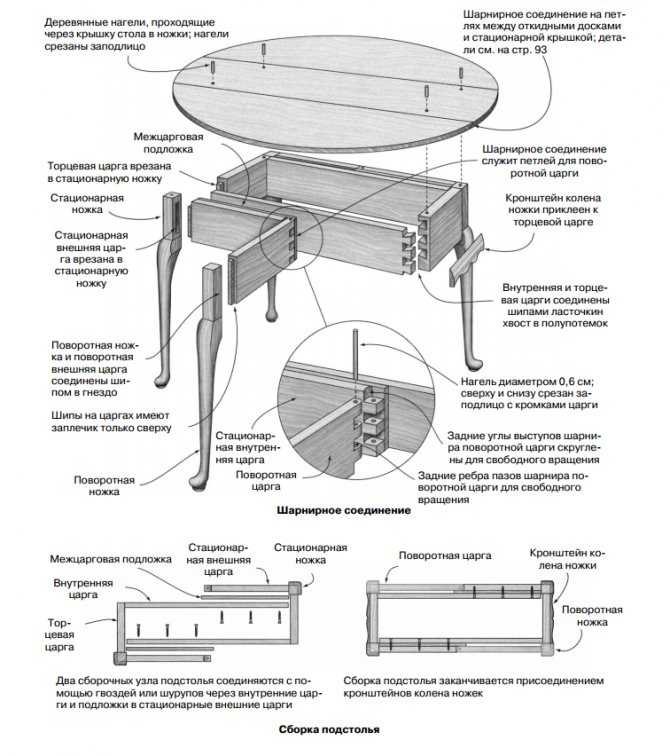 Как изготовить своими руками стол из досок для дома, рекомендации