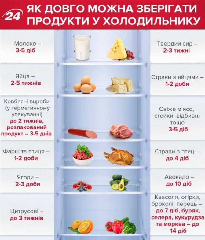 Сколько мясо может храниться в морозилке и в холодильнике: сроки хранения