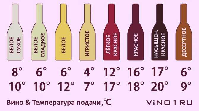 Как хранить разные виды вина