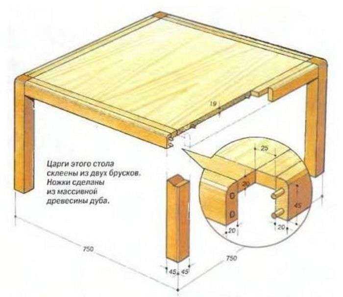 Круглый стол своими руками: 20 инструкций с пошаговыми фото