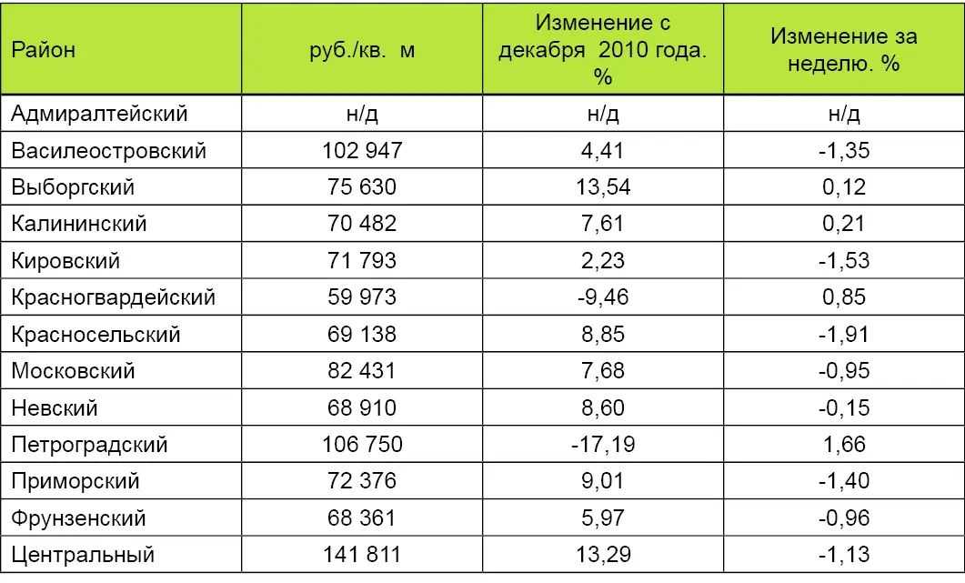 Топ-10: самые дешевые трехкомнатные квартиры в новостройках петербурга - рынок жилья - газета bn.ru