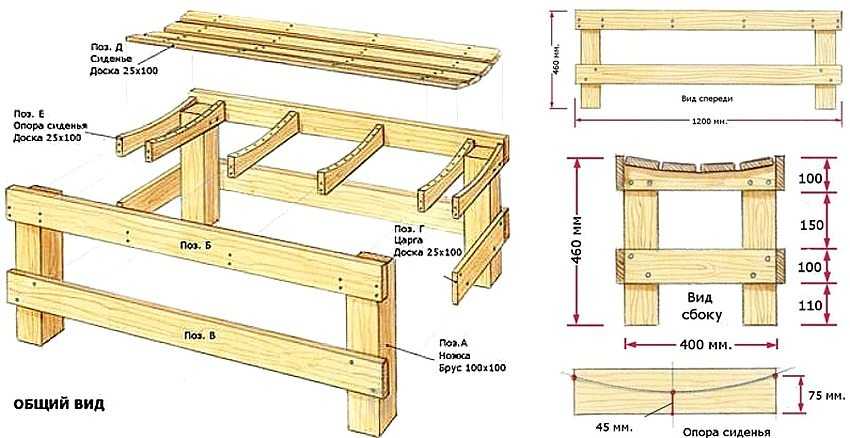 Стол своими руками: обзор основных моделей и пошаговая инструкция как сделать уникальный самодельный стол (130 фото)