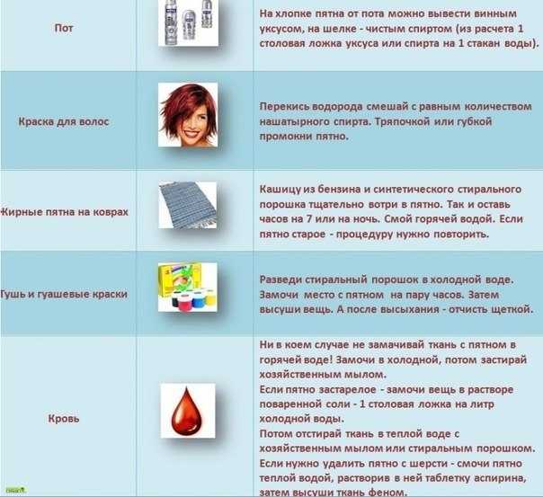 15 лучших способов очистить пятна крови - журнал simplerule
