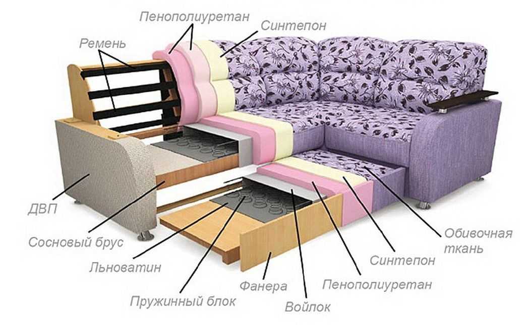 Как сделать диван своими руками: 100 фото современного дизайна + пошаговая инструкция с видео