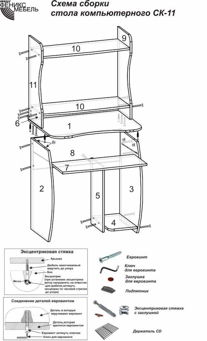 Инструкция, как сделать компьютерный стол своими руками - 125 фото как построить и спроектировать рабочее место