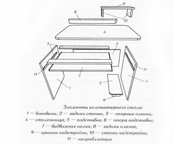 Раскладной кухонный стол своими руками: чертежи и схемы - rmnt - медиаплатформа миртесен