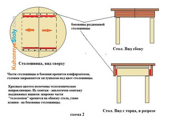Кухонный стол своими руками - интересные варианты и этапы постройки стола (85 фото)