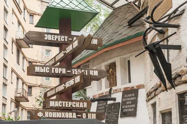 Дом-музей федора конюхова, москва: инн: 7705408296, огрн: 1037705029570